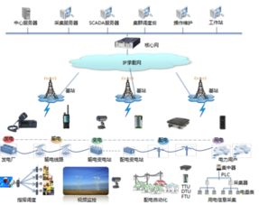 大力發(fā)展基于物聯(lián)網(wǎng)技術(shù)的智能電網(wǎng)，享受科技生活