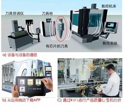 智能制造及其實(shí)現(xiàn)途徑 張曙教授深度解析