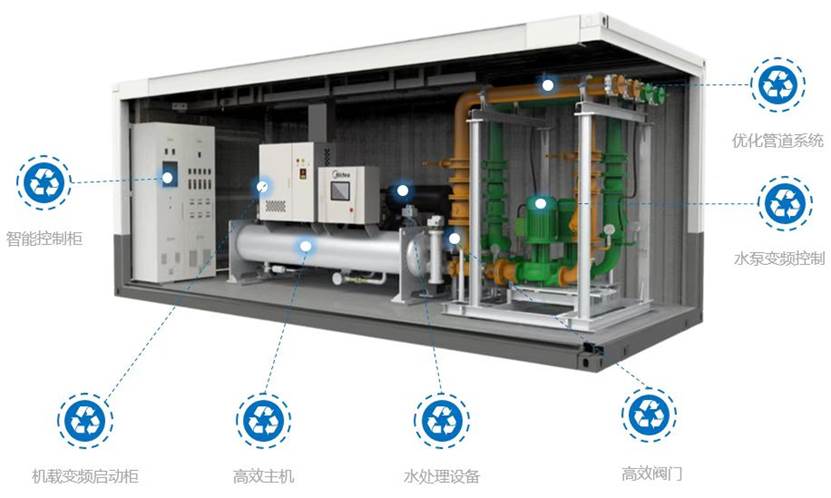 2024下半年市場展望 新能源行業驅動下的中央空調需求穩定與增長機遇