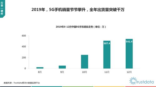 2019年中國移動互聯網行業發展分析 后臺支撐軟件的躍升之路