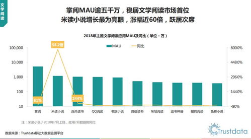 2018年中國移動互聯網行業分析報告 移動互聯網業務支撐軟件的研發趨勢與展望