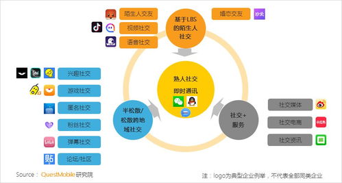 巨頭瓜分移動互聯(lián)網(wǎng)時長超70%，業(yè)務(wù)支撐軟件研發(fā)成為潛藏藍海破局關(guān)鍵