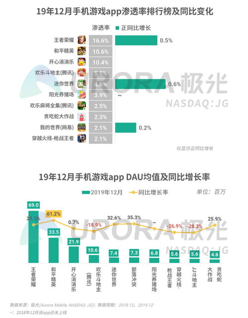 2019年Q4移動互聯(lián)網(wǎng)行業(yè)數(shù)據(jù)研究報告 移動互聯(lián)網(wǎng)業(yè)務(wù)支撐軟件的研發(fā)趨勢分析