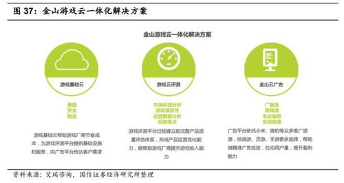 金山軟件（3888.HK）2018蓄勢待發 移動互聯網與核心研發雙輪驅動