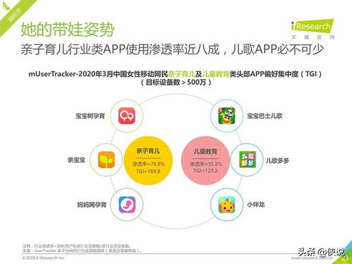 2020年Q1中國移動互聯(lián)網(wǎng)流量季度分析報告 移動互聯(lián)網(wǎng)業(yè)務(wù)支撐軟件的研發(fā)趨勢