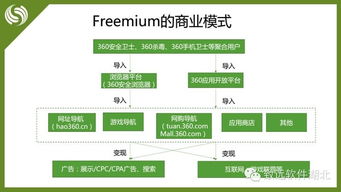 協(xié)同可以這么玩 奇虎360移動(dòng)互聯(lián)網(wǎng)時(shí)代的工作流管理革命