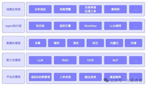 告別手動(dòng)審文件 手把手教你打造文件合規(guī)審查超級(jí)Agent智能體