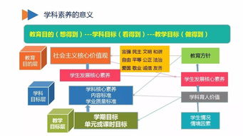 反思與行動(dòng) 寧夏高中教育如何借力移動(dòng)互聯(lián)網(wǎng)業(yè)務(wù)支撐軟件推動(dòng)教學(xué)創(chuàng)新